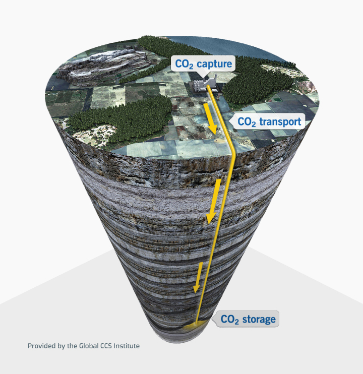 Cut away graphic showing how CO2 is injected into the earth